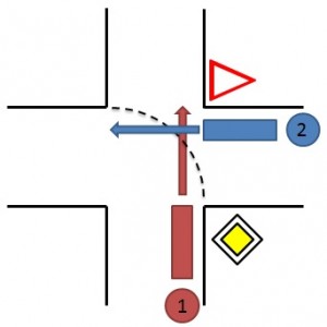 Rechts vor Links abknickende Vorfahrtstraße